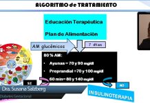 Diabetes gestacional: Algoritmo de tratamiento – Esquema de insulinoterapia